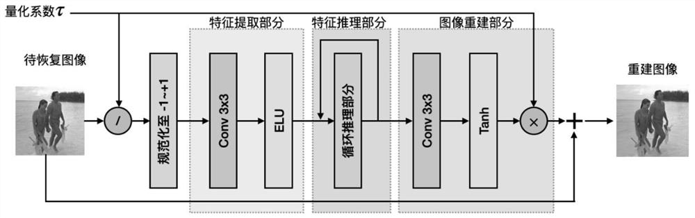 Near lossless compressed image soft decoding method based on wide activation recurrent neural network