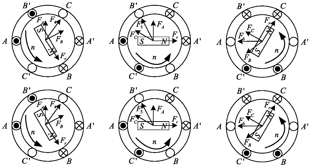 Brushless direct current motor DSP logical control program design method based on Petri net