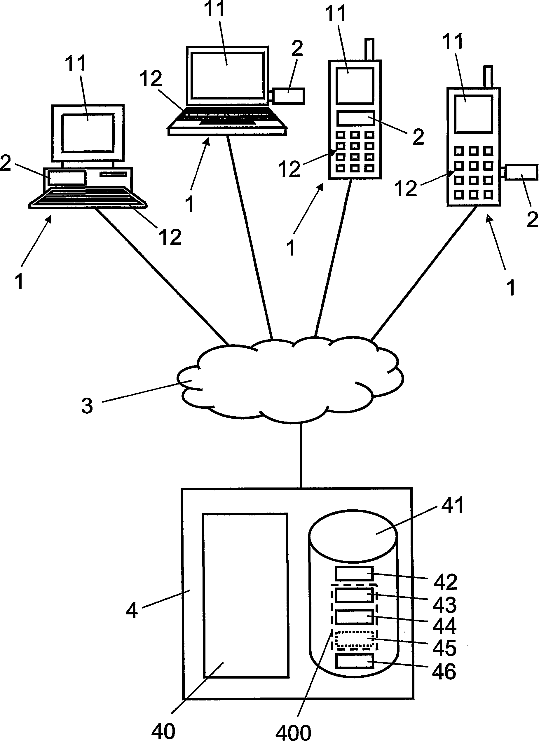 Method and devices for user authentication