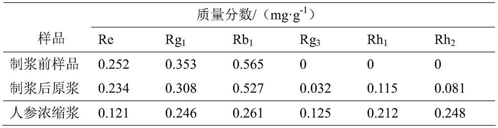 A kind of whole plant ginseng puree processing method and application