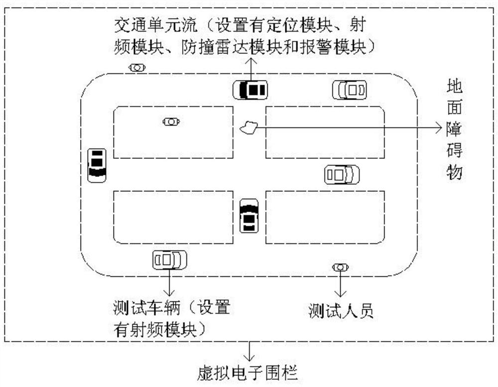 Automobile automatic driving safety test system and operation method thereof