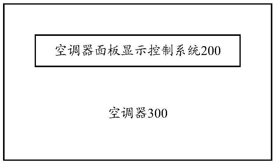 Air conditioner panel display control method and system, air conditioner
