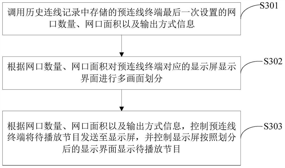 A method and system for connecting and controlling a display screen through a mobile device