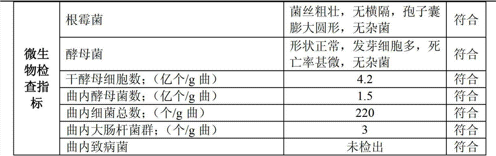 Traditional Chinese medicinal herb rice yeast and preparation method thereof