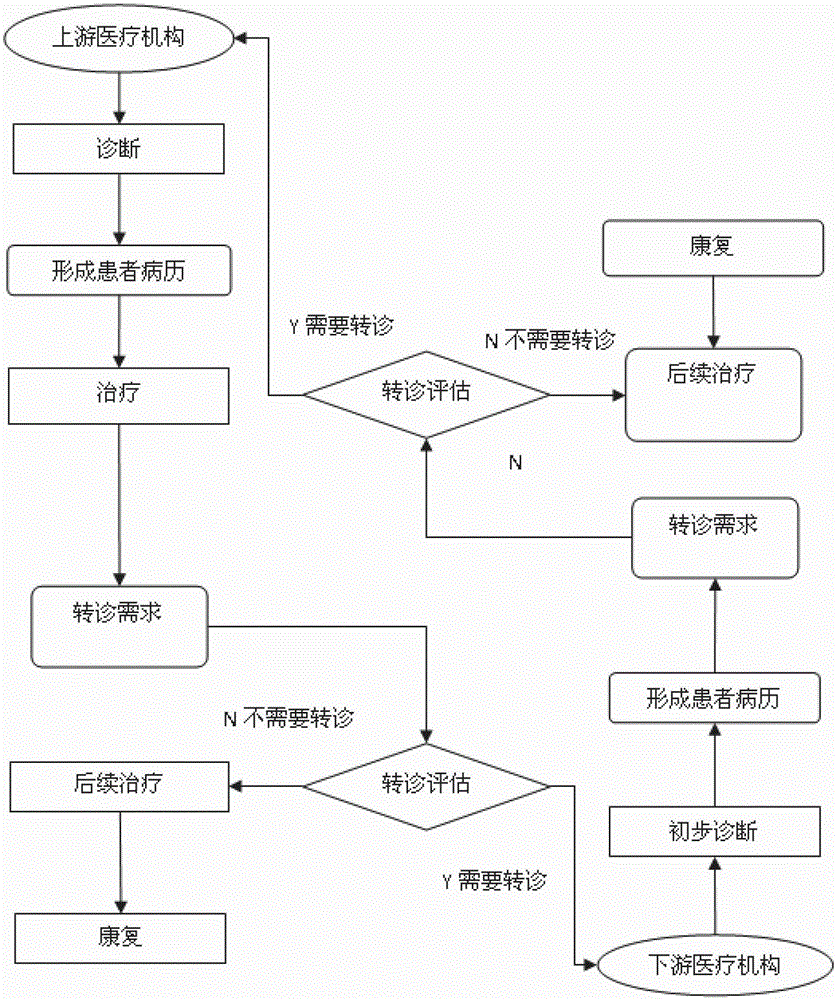 A dynamic data processing evaluation method and system