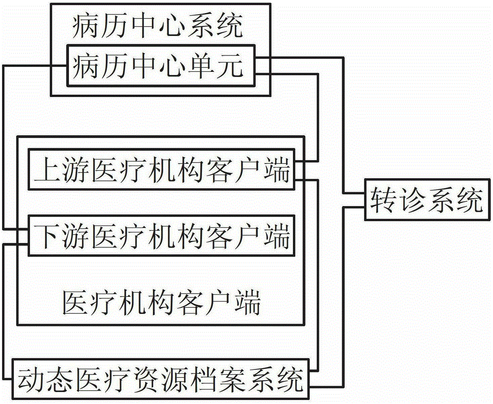 A dynamic data processing evaluation method and system