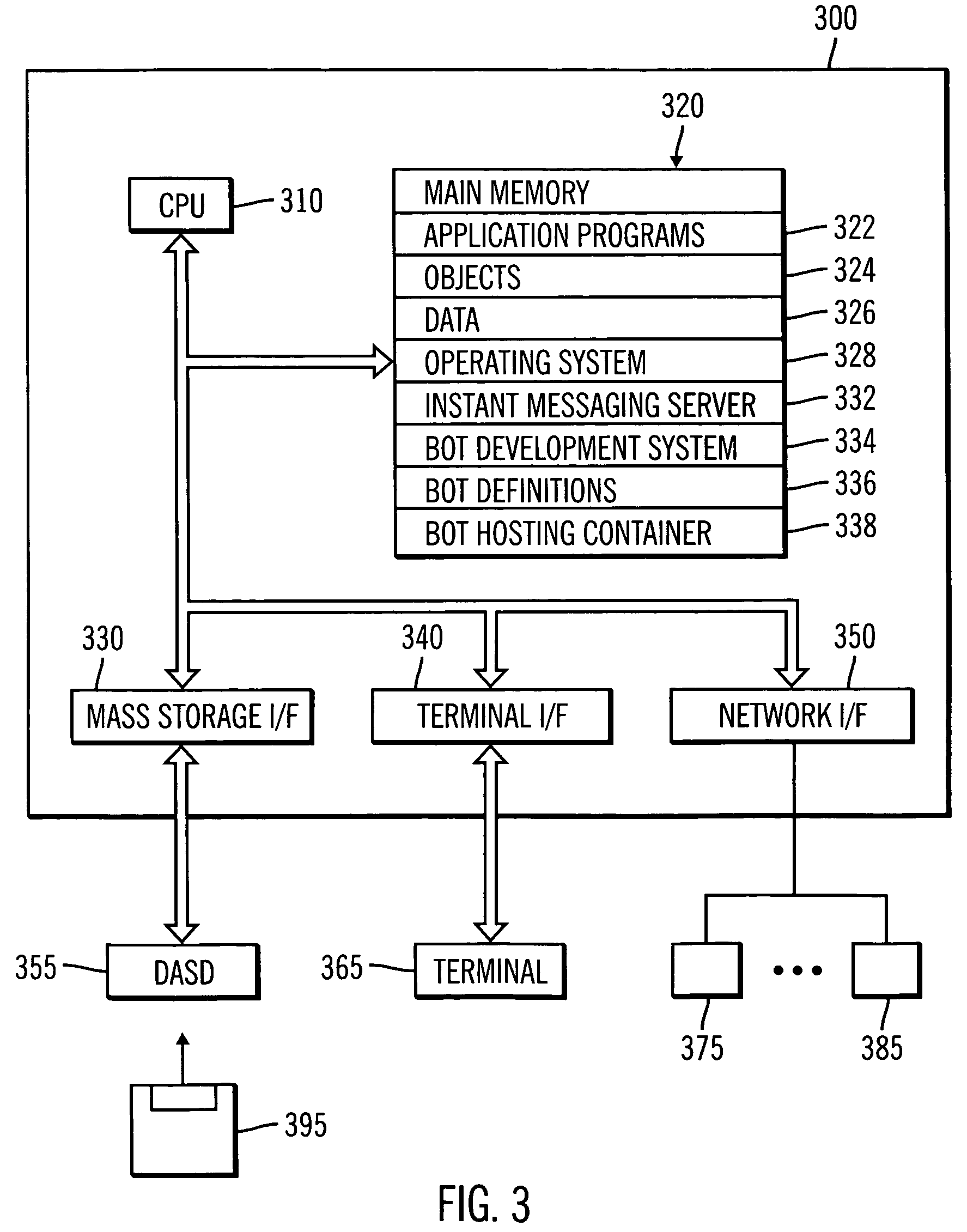 Method and system for instant messaging Bots specification using state transition methodology and XML