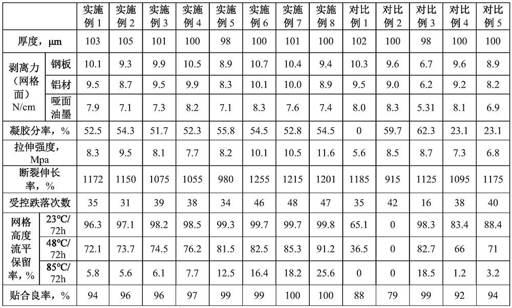 UV curing grid exhaust glue and preparation method thereof