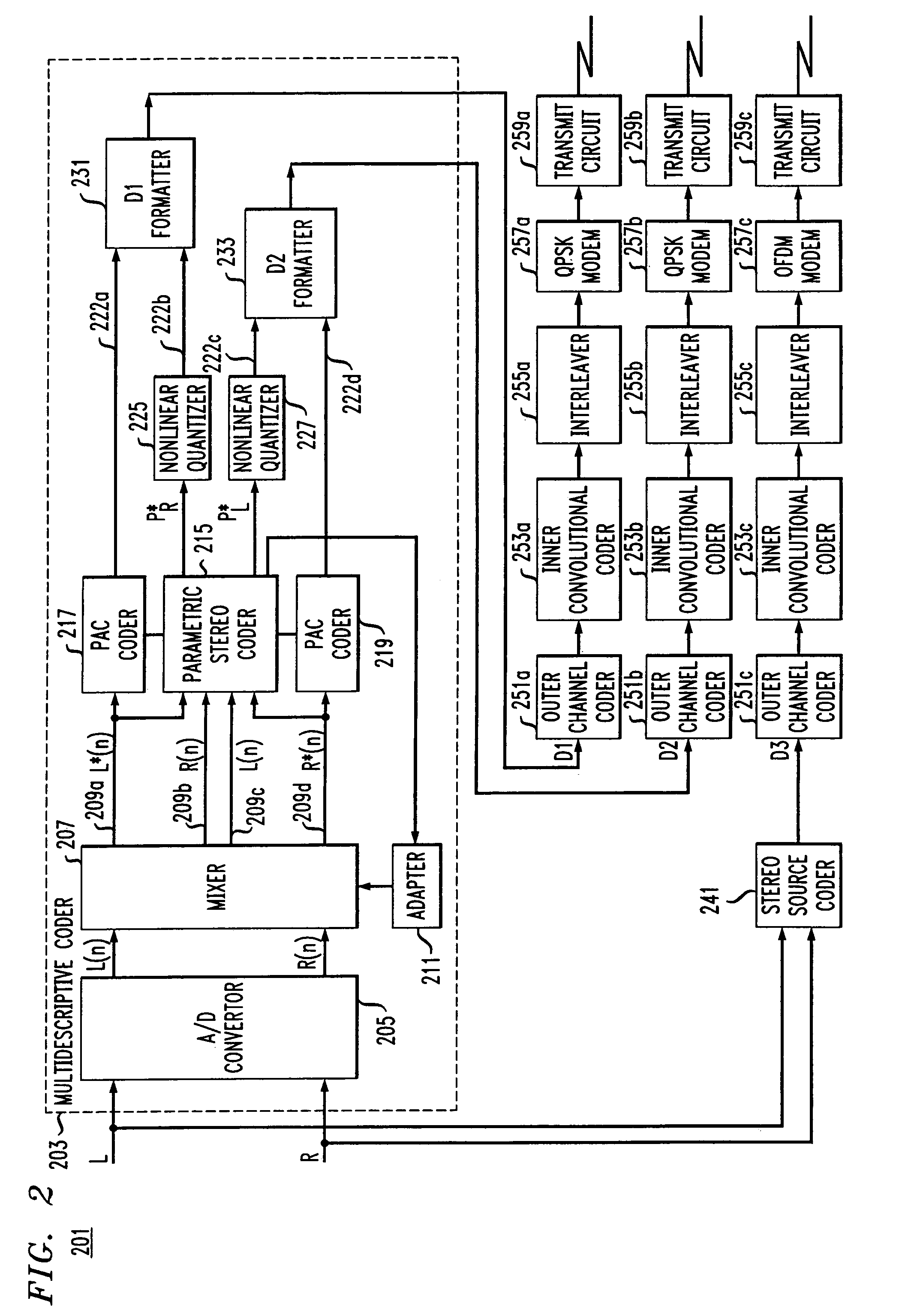 Multidescriptive coding technique for multistream communication of signals