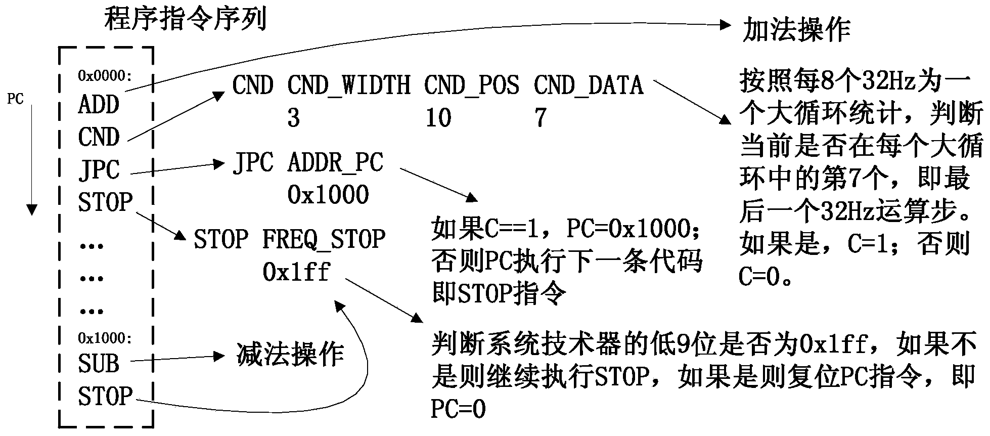 System and method for controlling operation frequency of electric energy measuring signal processor