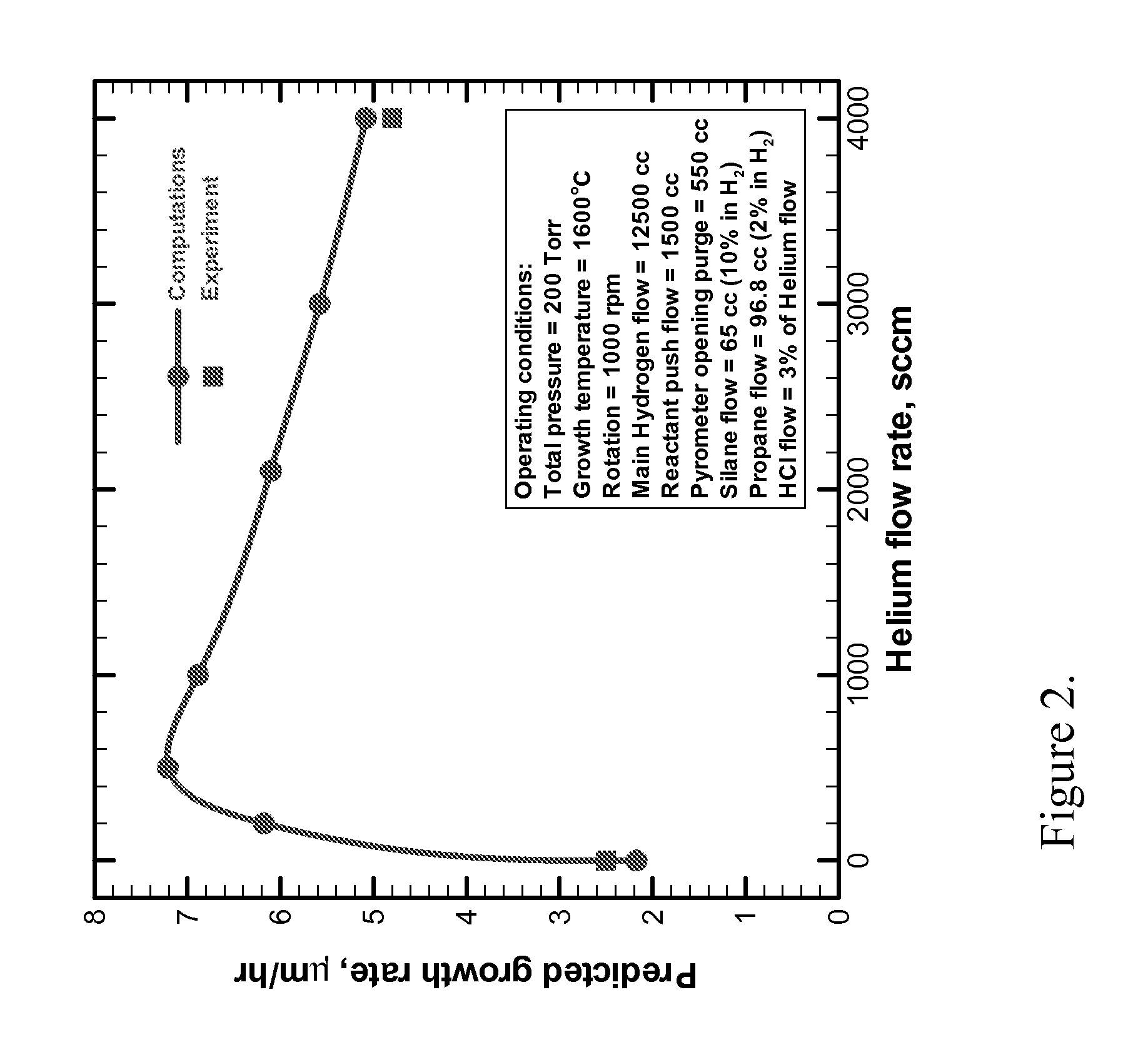 METHOD, SYSTEM, AND APPARATUS FOR THE GROWTH OF ON-AXIS SiC AND SIMILAR SEMICONDUCTOR MATERIALS