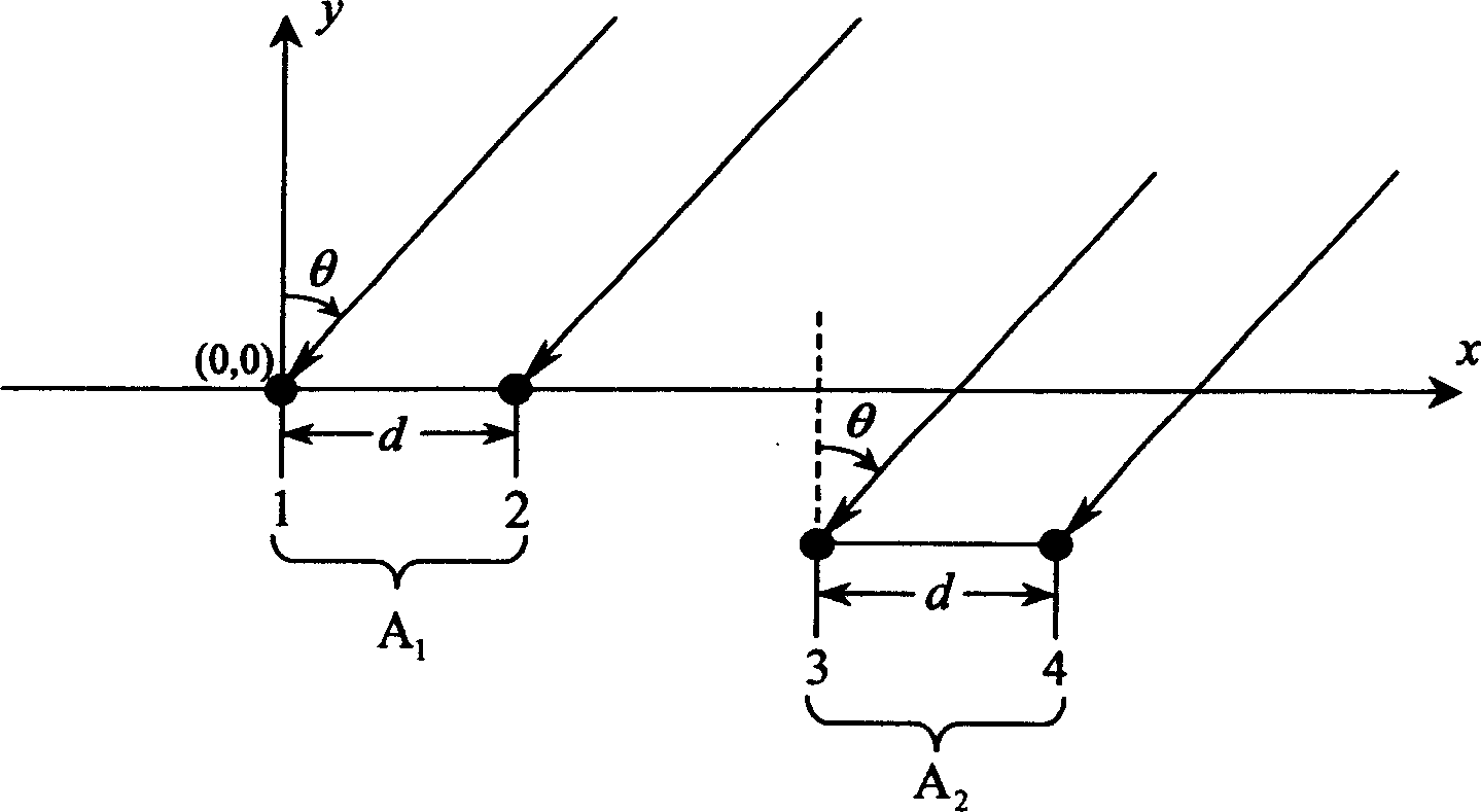 Passive channel correcting method based on non-linear antenna array