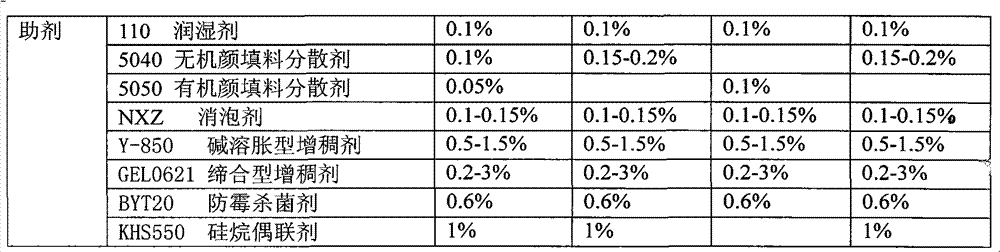 Industrial thermal insulation coating and preparation method thereof