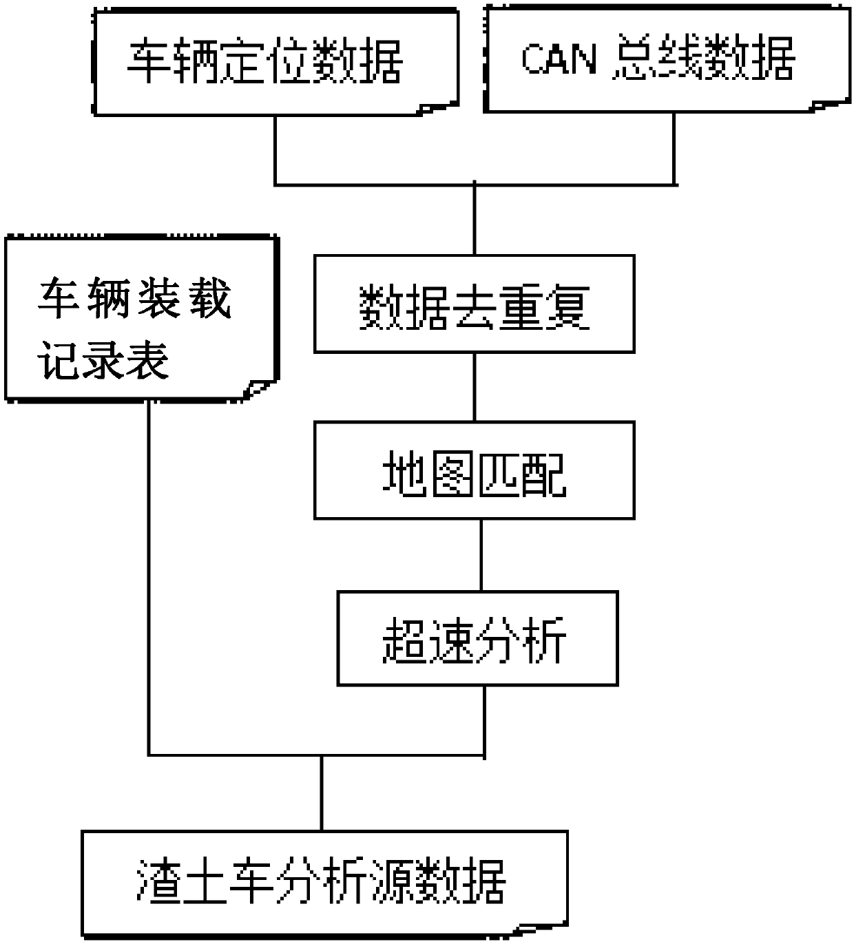 Semi-supervised learning-based muck truck stealing judgment method, system and device