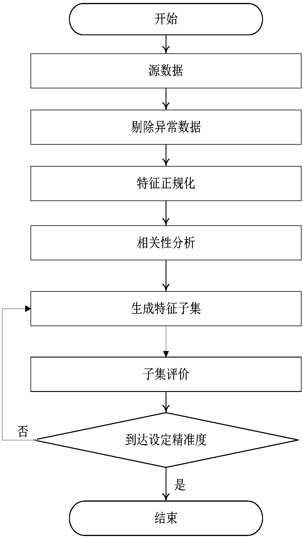 Semi-supervised learning-based muck truck stealing judgment method, system and device