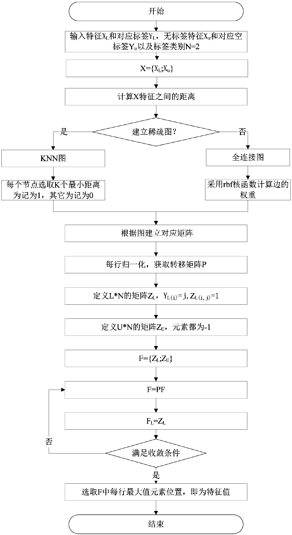 Semi-supervised learning-based muck truck stealing judgment method, system and device