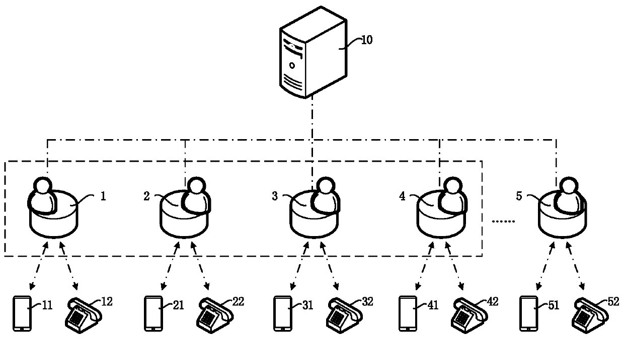 Method, system, device and storage medium for initiating a conference call for multi-party calls