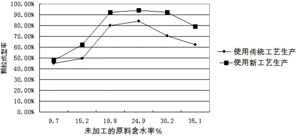 Biomass fuel and particle forming manufacturing method