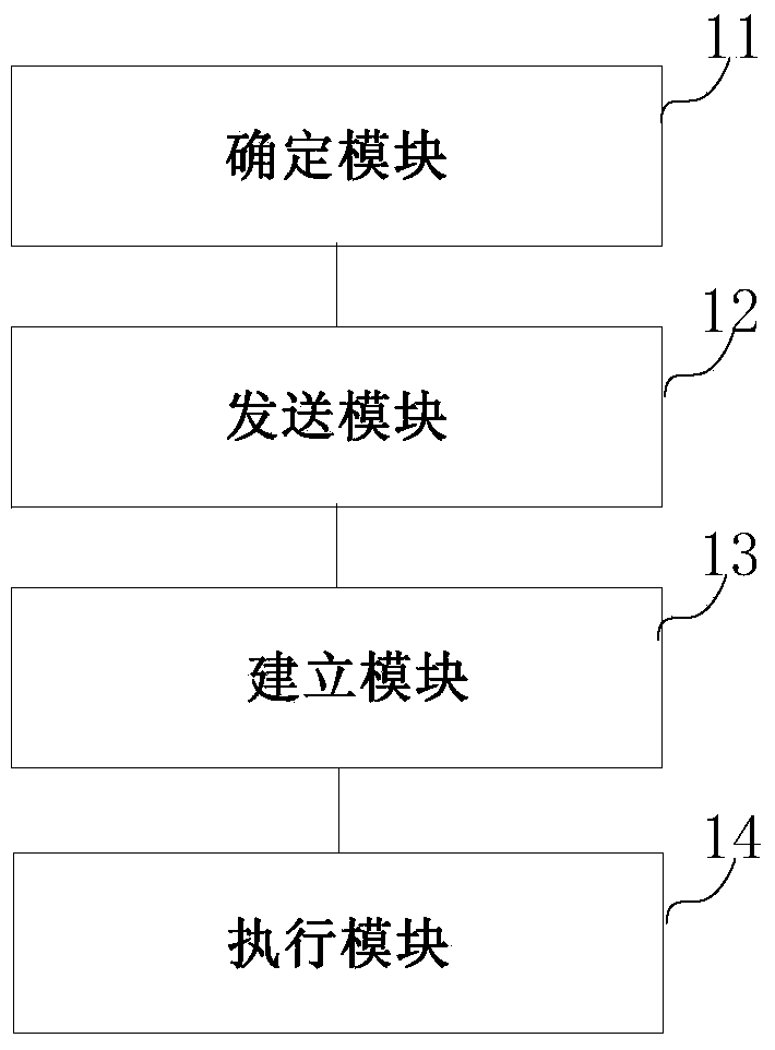 Multi-verification payment method and multi-verification payment device