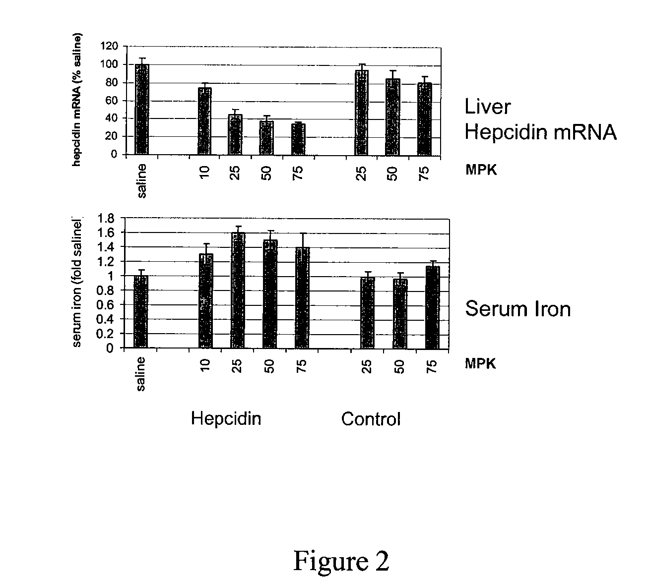 Compositions and their uses directed to hepcidin