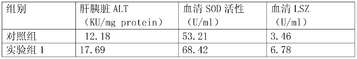 Compound feed capable of promoting food intake of trachinotus ovatus