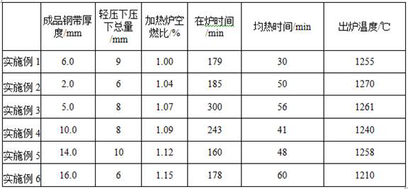 High-impact-toughness automotive frame steel belt and production method thereof