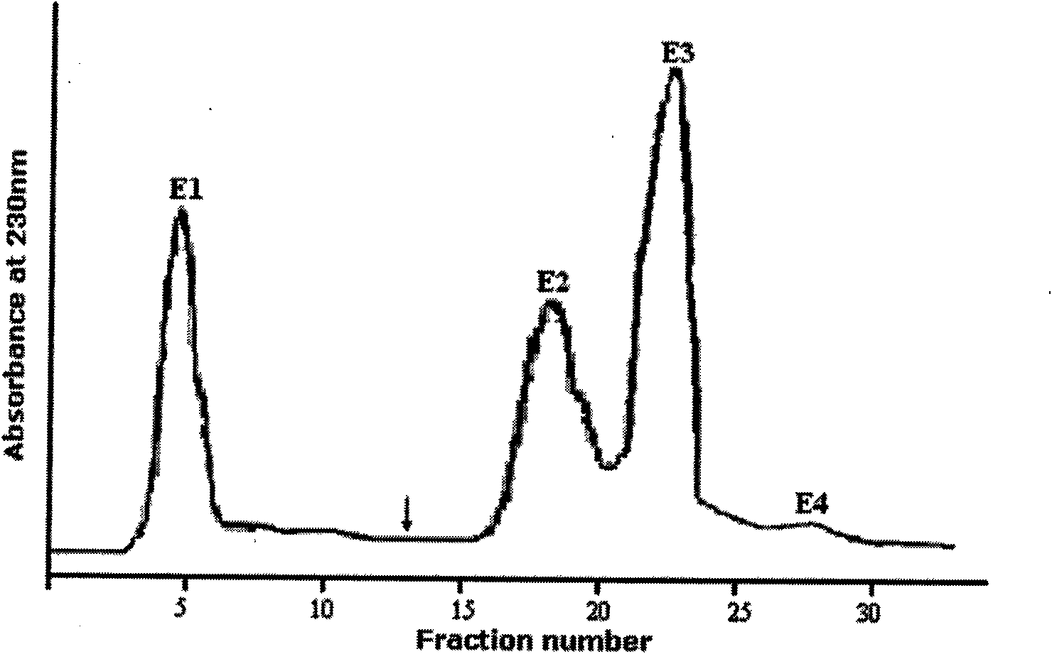 Antibacterial peptide separated from cow blood and code sequence and application thereof