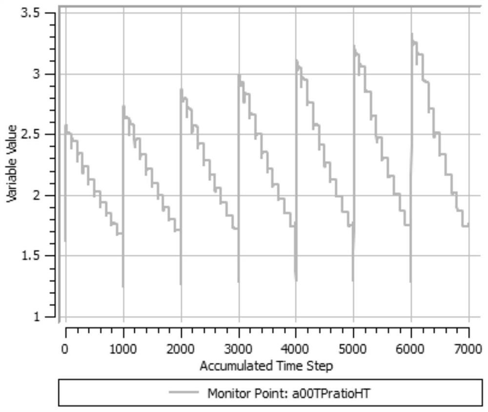 Turbine characteristic three-dimensional CFD automatic calculation method based on CFX software