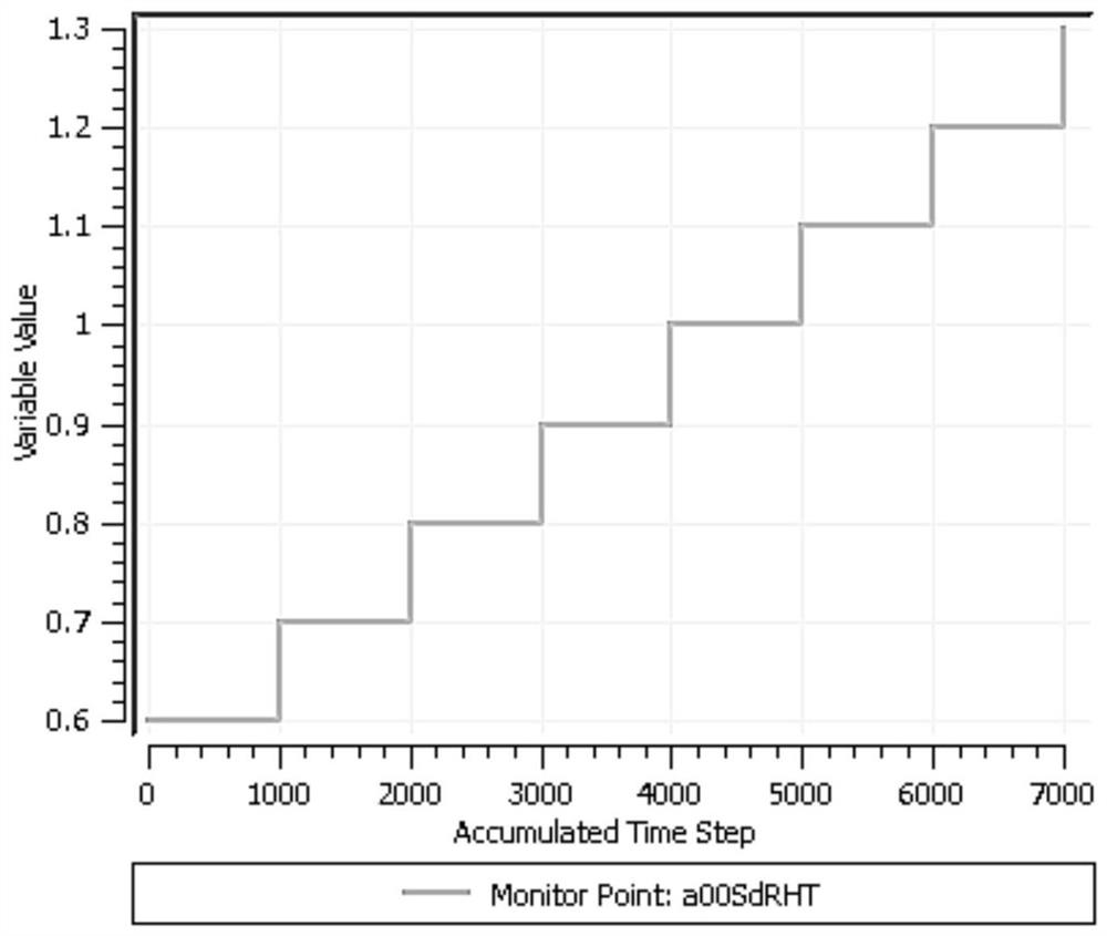 Turbine characteristic three-dimensional CFD automatic calculation method based on CFX software