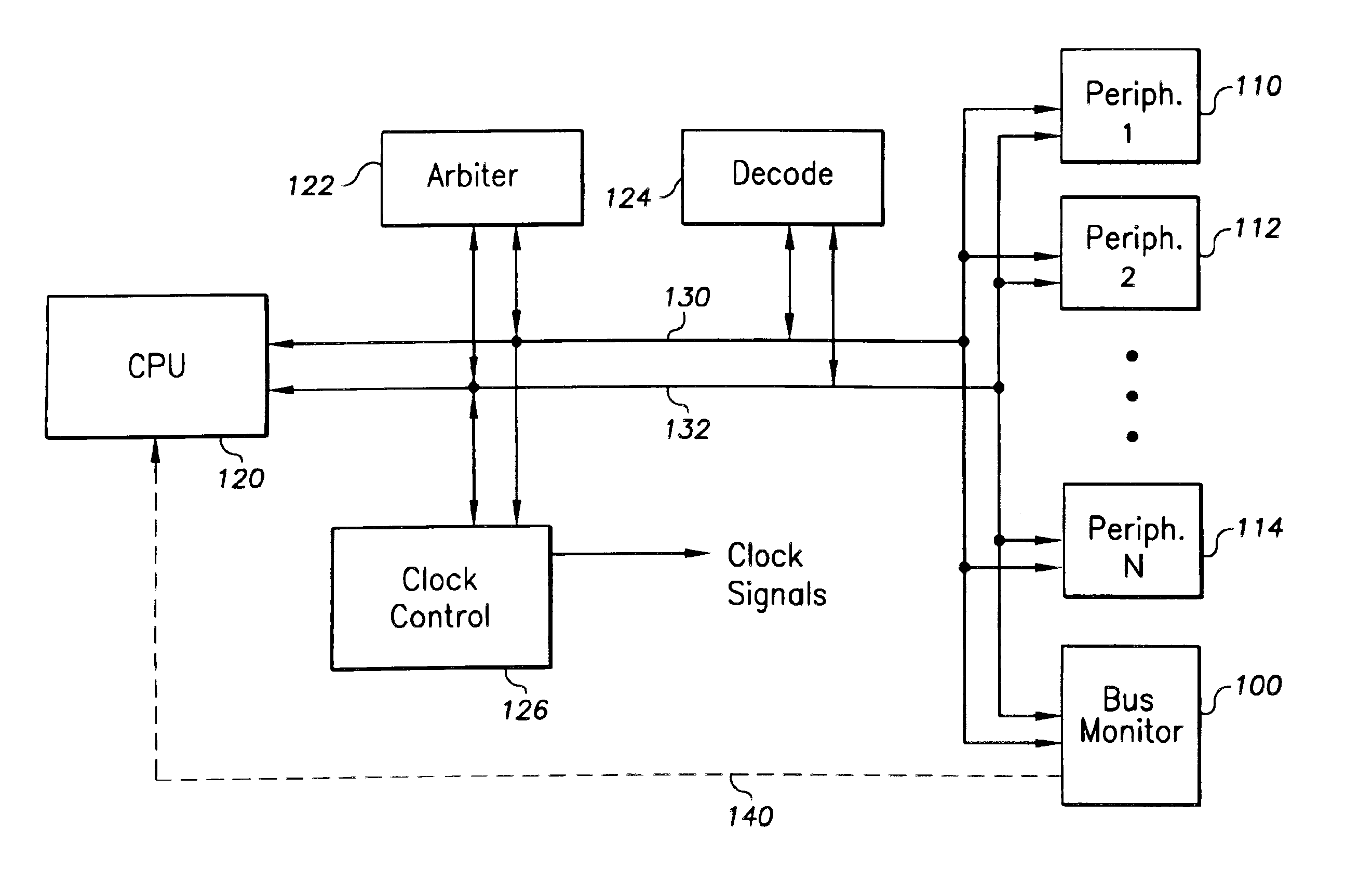 System for bus monitoring using a reconfigurable bus monitor which is adapted to report back to CPU in response to detecting certain selected events