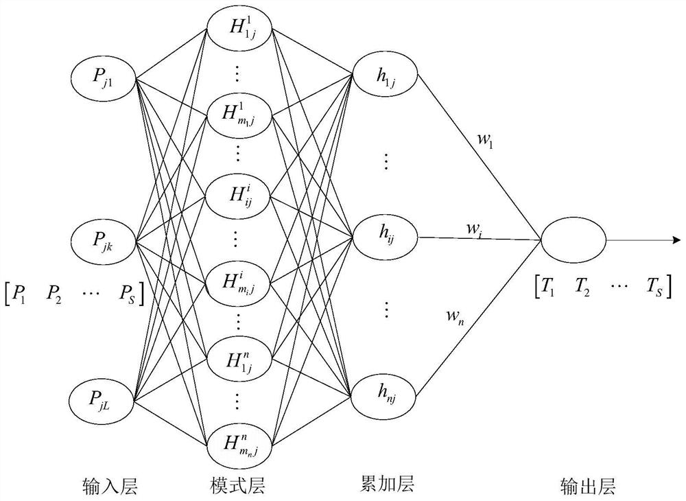 Method for selecting geomagnetic matching adaptation area