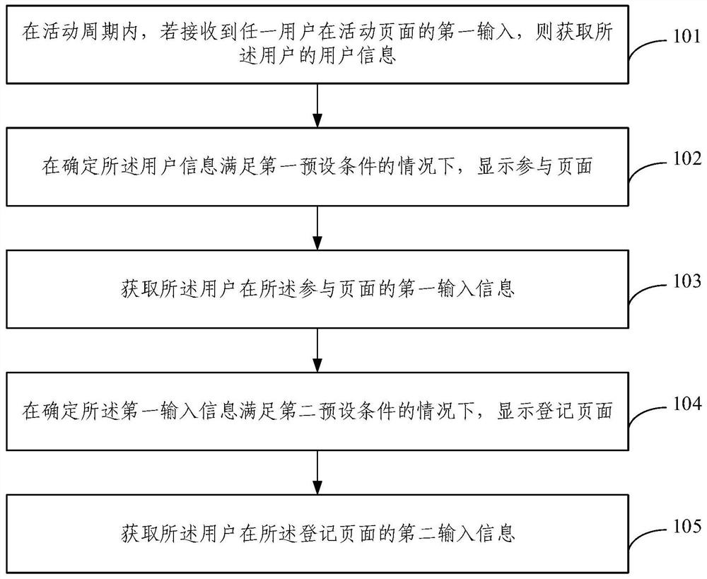 Method and device for enhancing user traffic and electronic equipment thereof