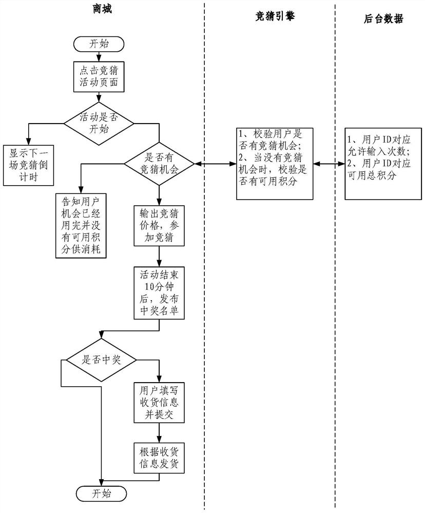 Method and device for enhancing user traffic and electronic equipment thereof