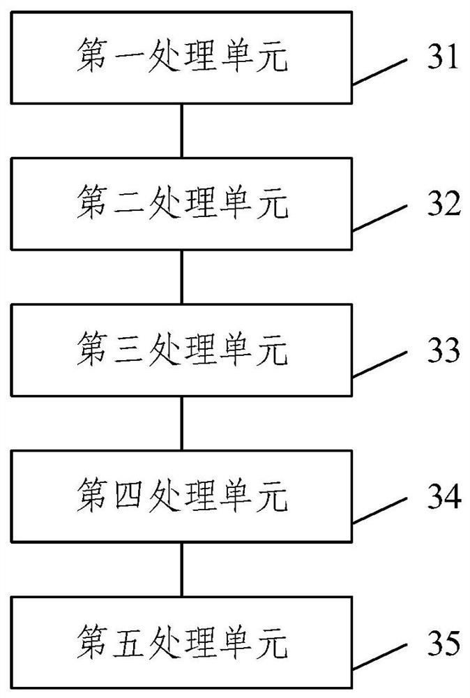 Method and device for enhancing user traffic and electronic equipment thereof