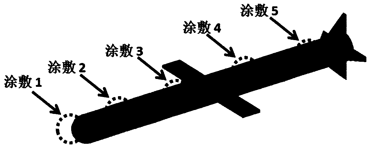 Multi-point thin coating aircraft RCS prediction method with uncertain source