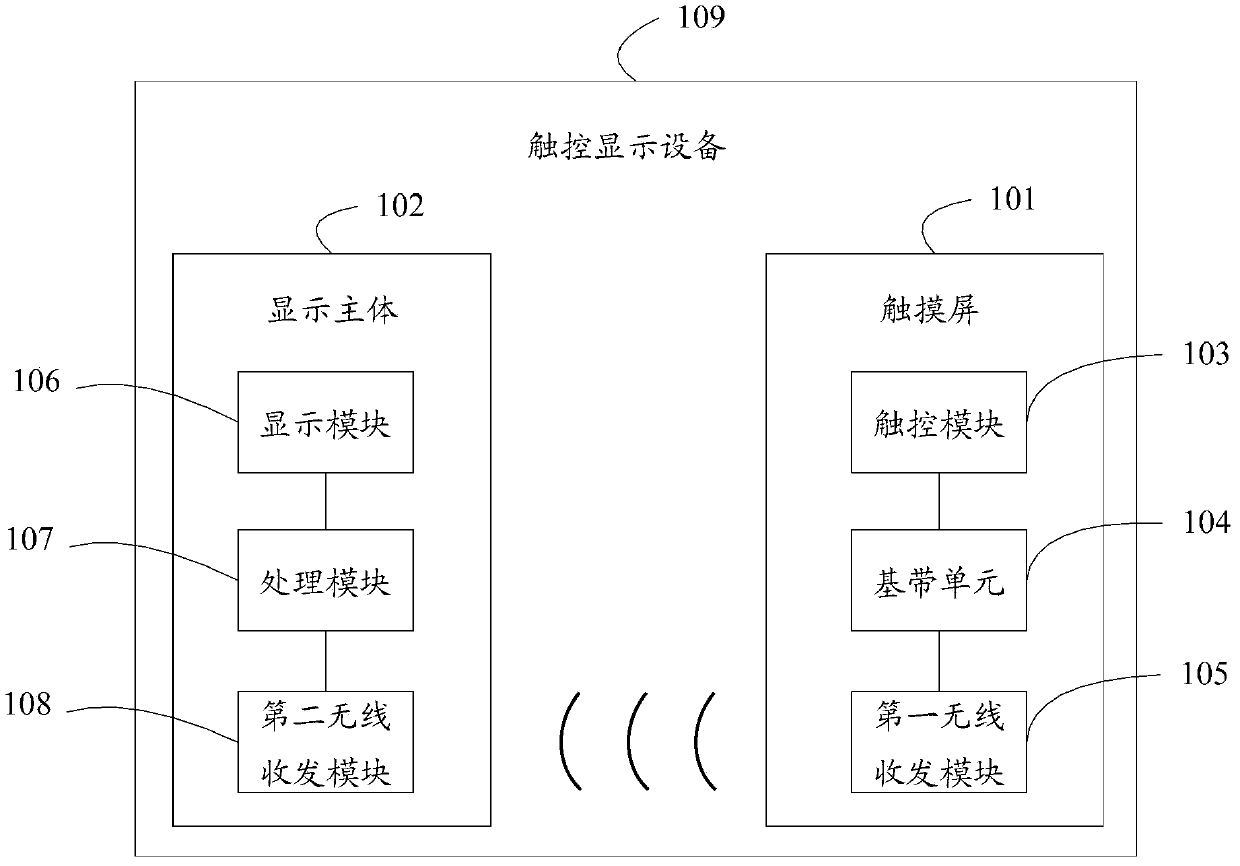 Touch control display device