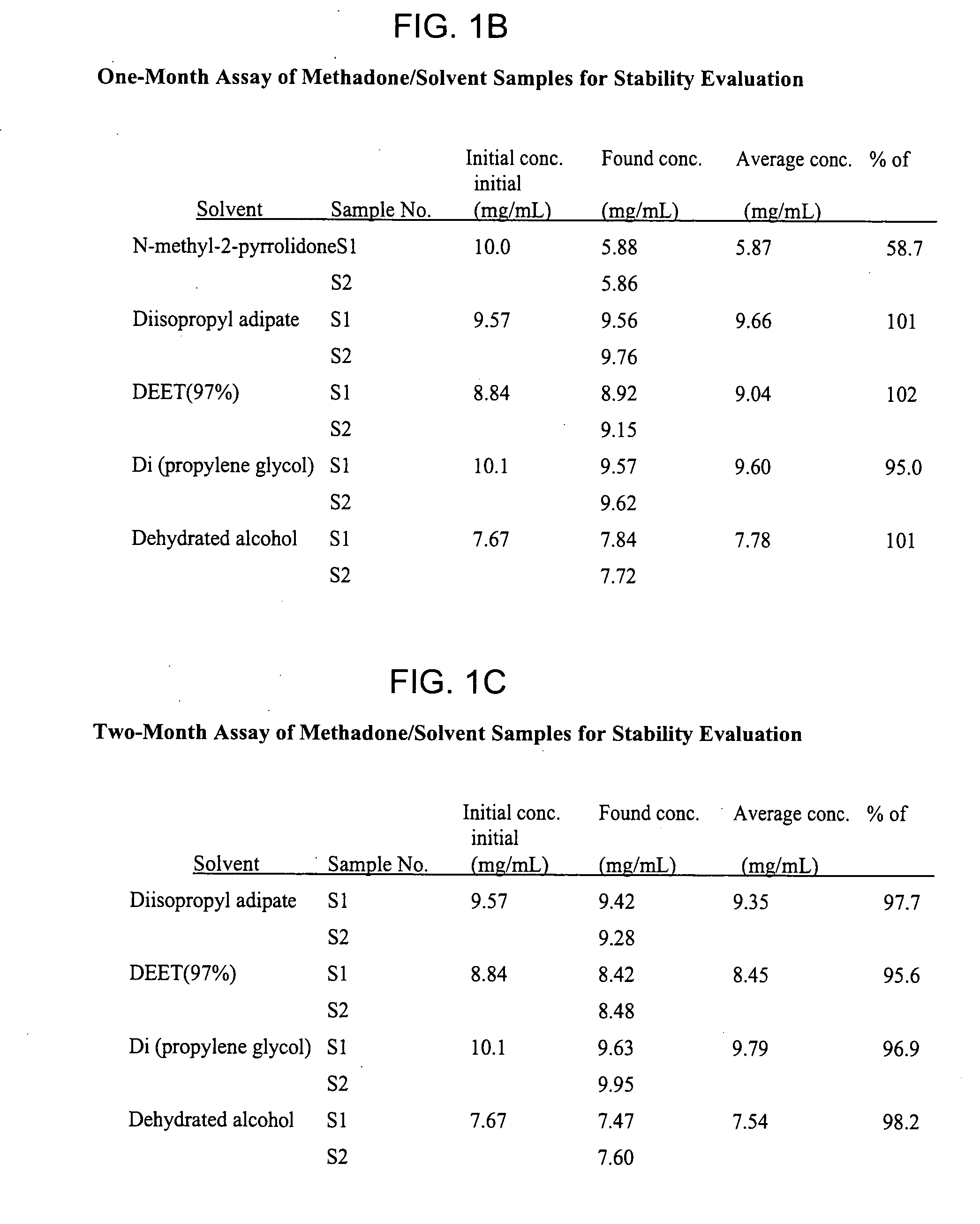 Topical methadone compositions and methods for using the same