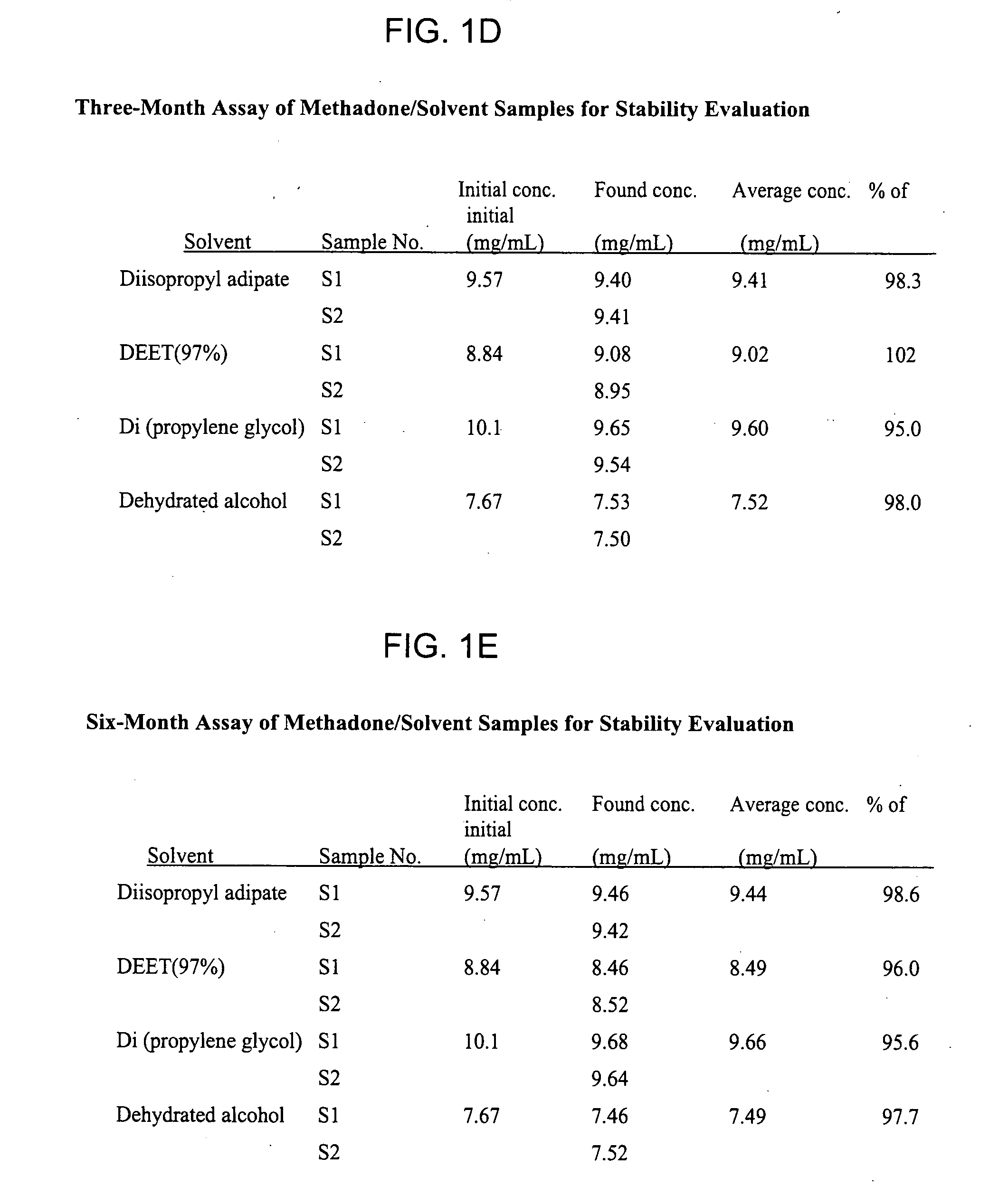 Topical methadone compositions and methods for using the same