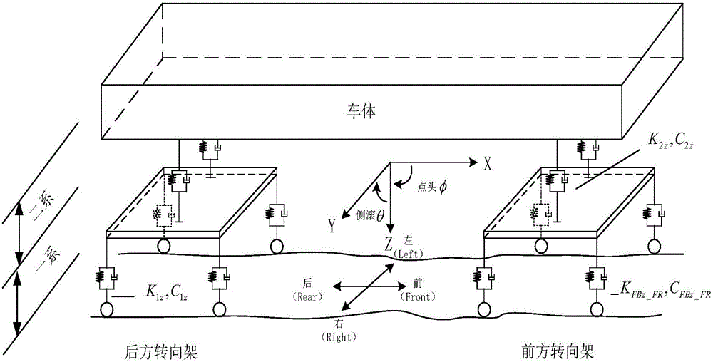 MPCA-based train suspension system fault analysis method and system