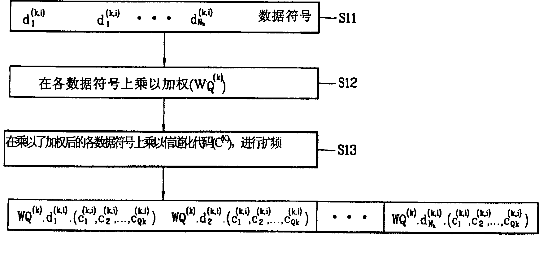 Symbol mapping and channelizing device of asynchronous CDMA communication system