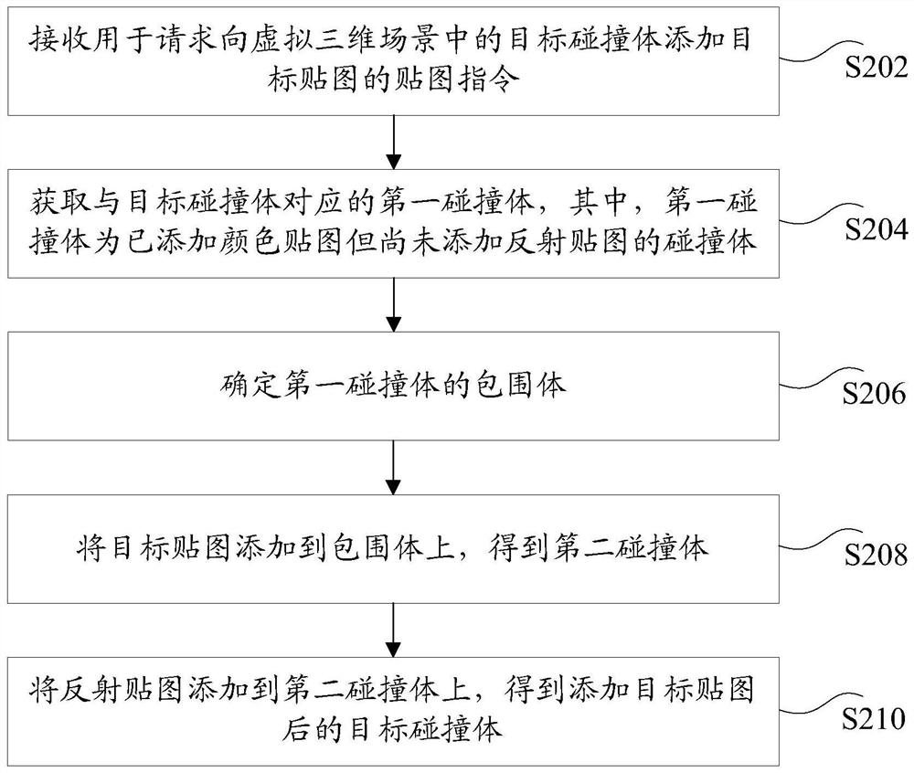 Collision body mapping method and device, storage medium and electronic device