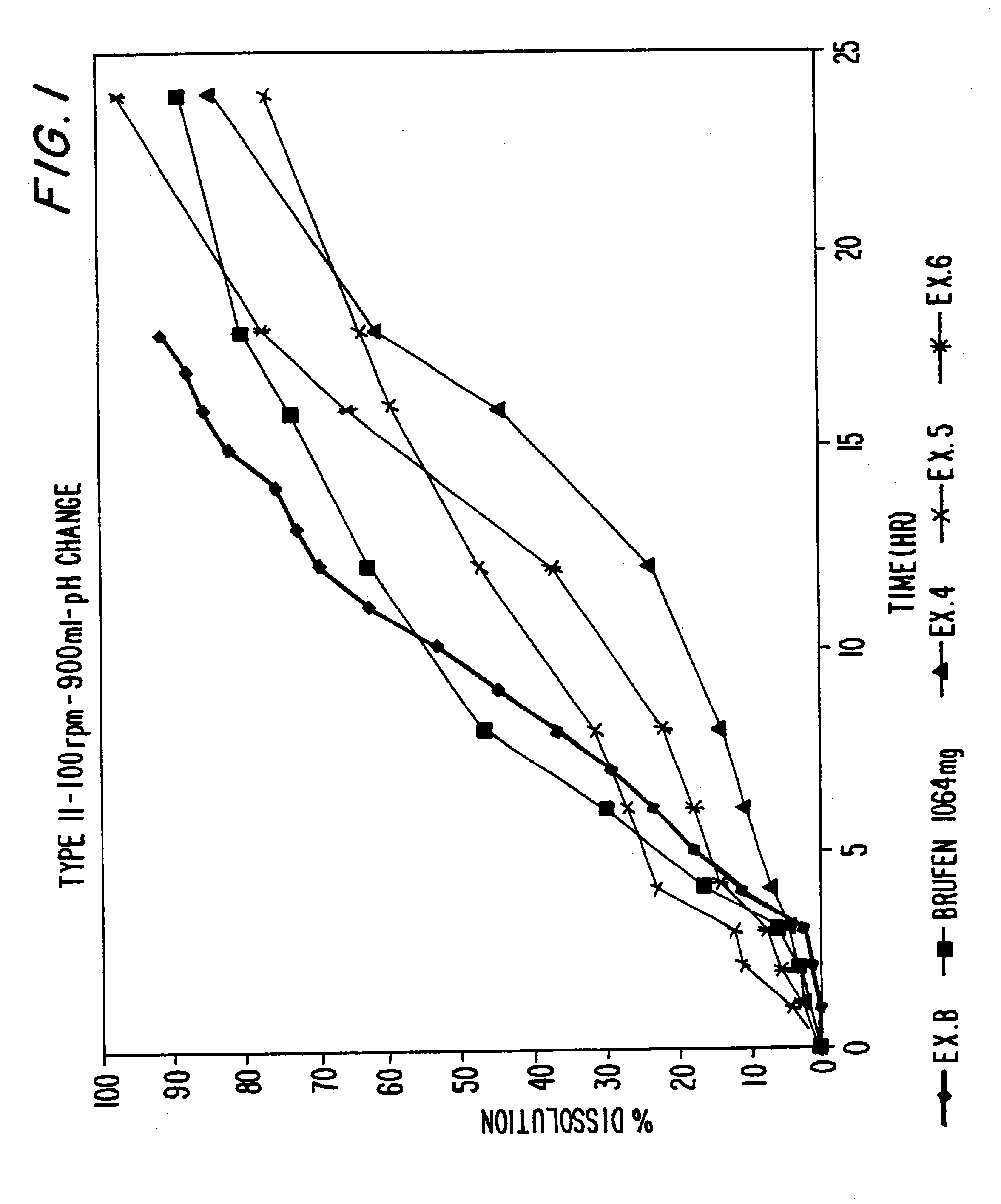 Sustained release matrix for high-dose insoluble drugs