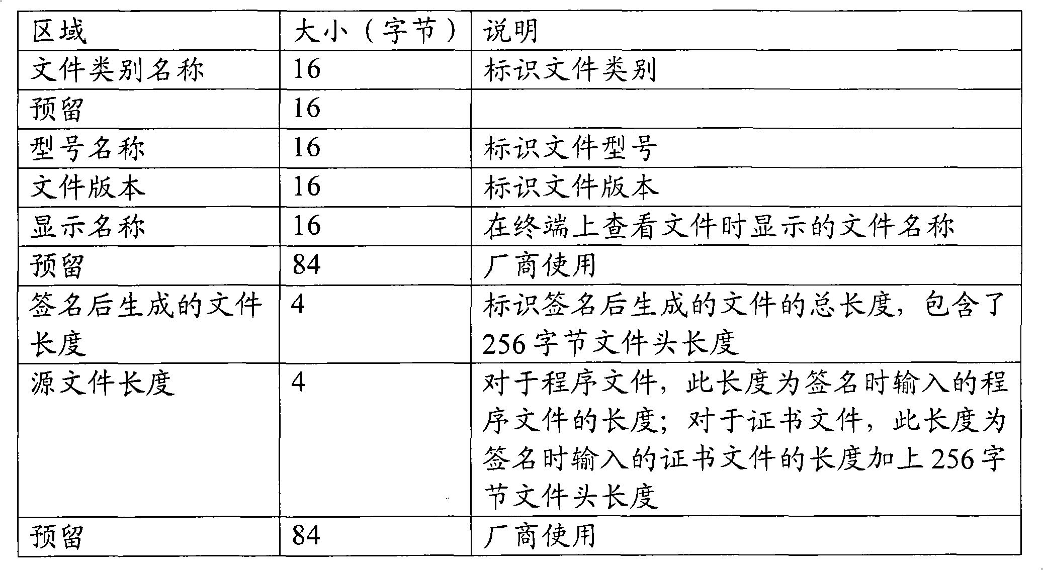 Method for authenticating point of sail (POS) file and method for maintaining authentication certificate