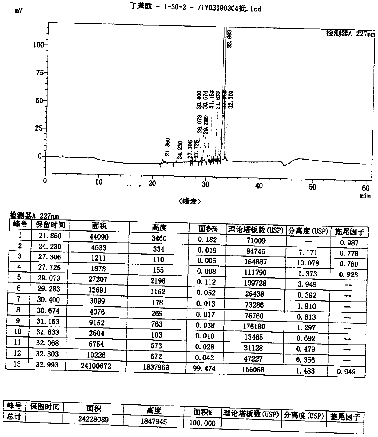 Method for preparing high-purity butyphthalide