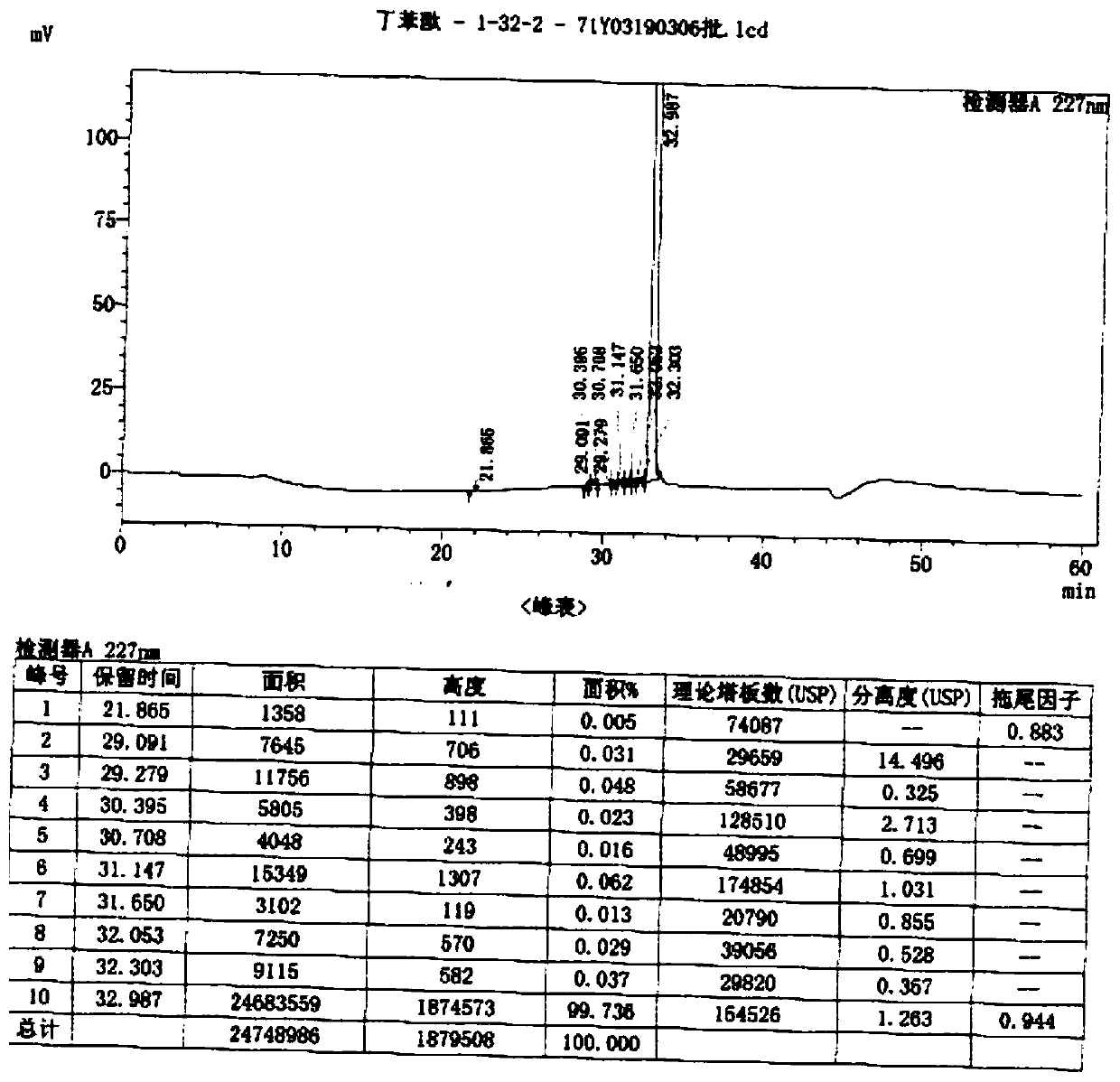 Method for preparing high-purity butyphthalide