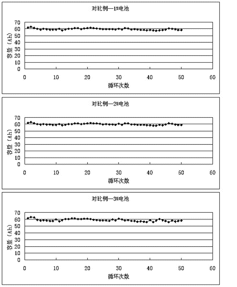 Quick formation method for lithium ion battery adapting to various cathode material systems