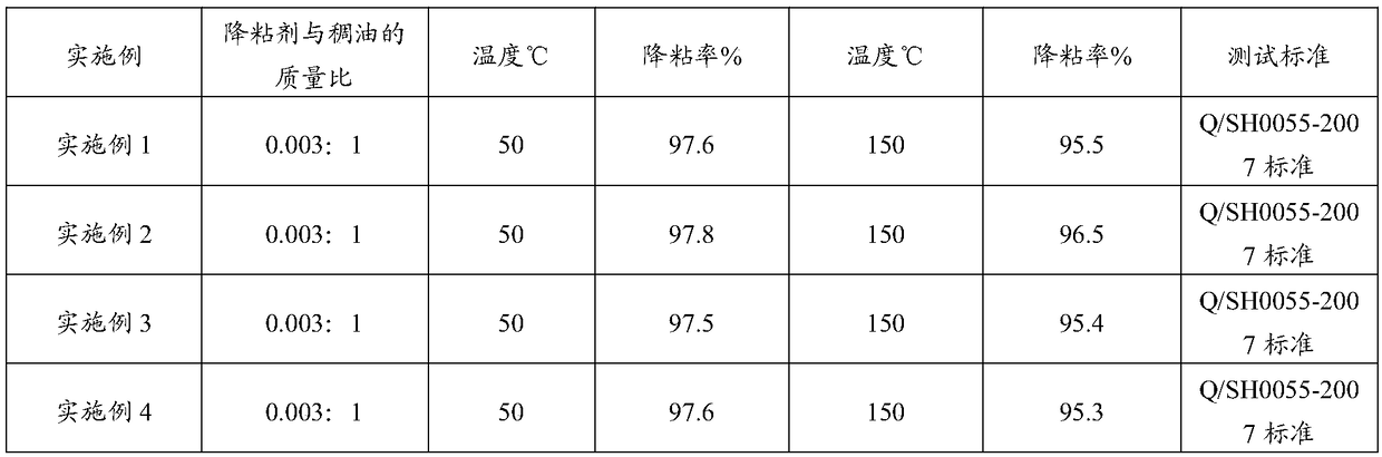 Heavy oil viscosity reducer as well as preparation method and application thereof