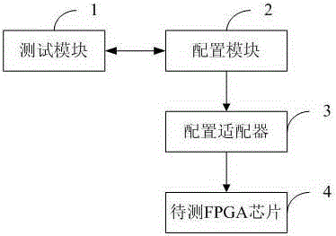 Multi-station rapid configuration device and configuration method thereof for FPGA test