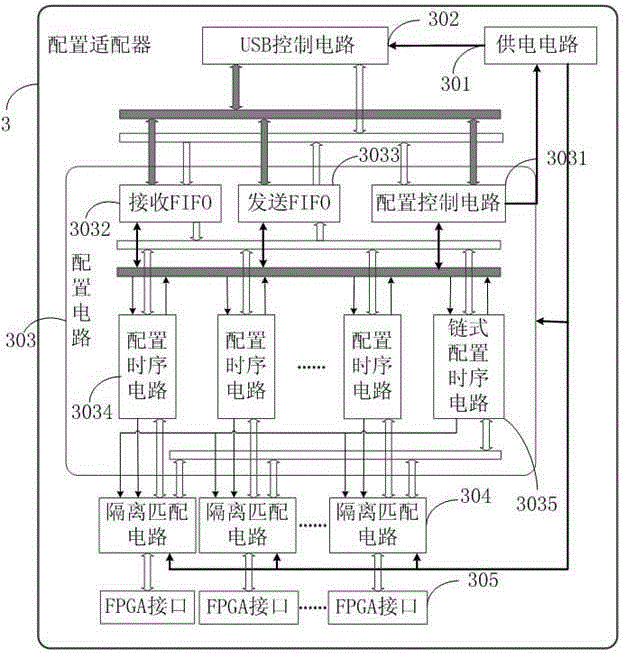 Multi-station rapid configuration device and configuration method thereof for FPGA test
