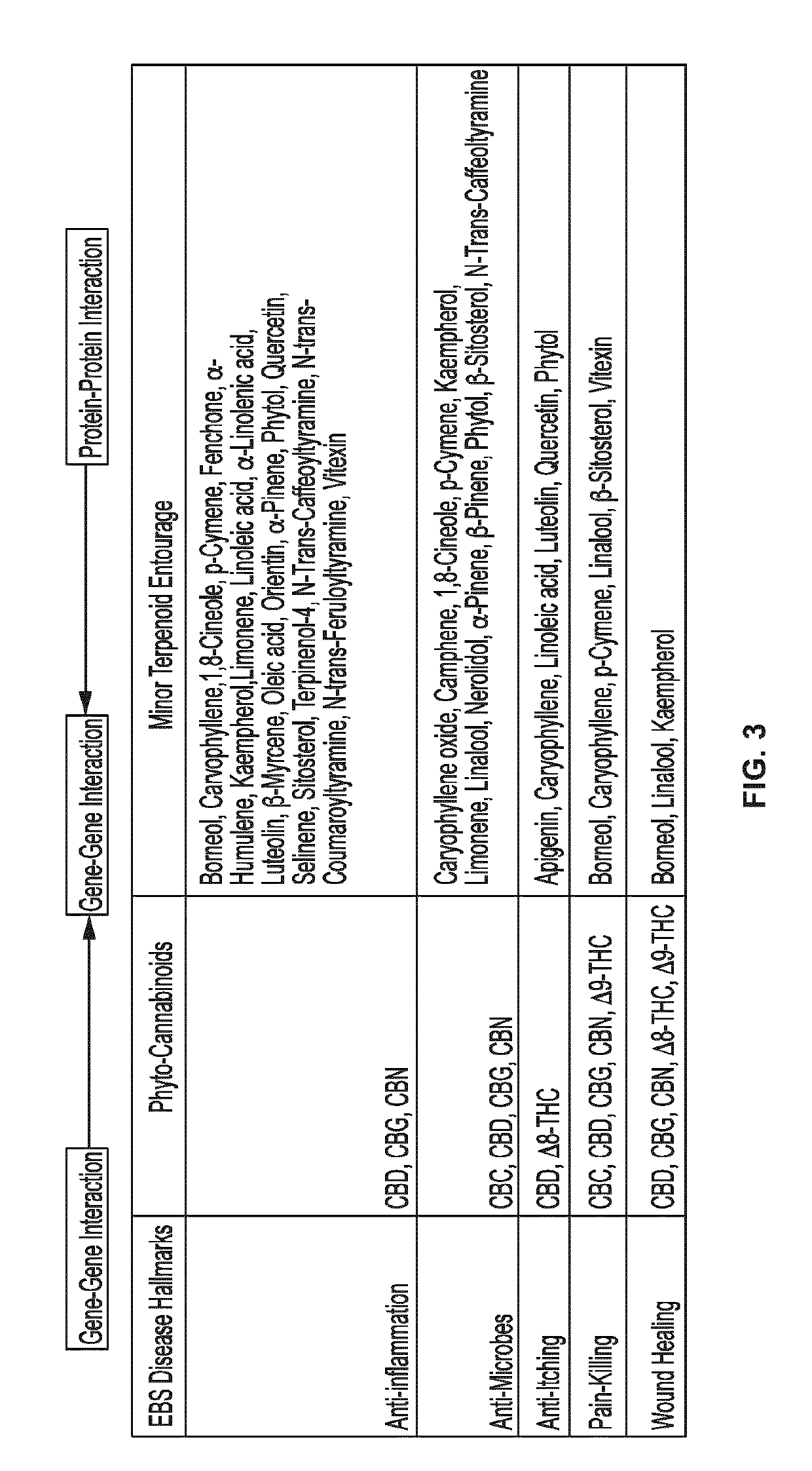 Use of topical formulations of cannabinoids in the treatment of epidermolysis bullosa and related connective tissue disorders